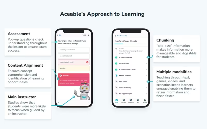 Aceable