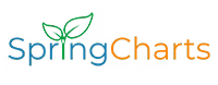 SpringCharts EHR