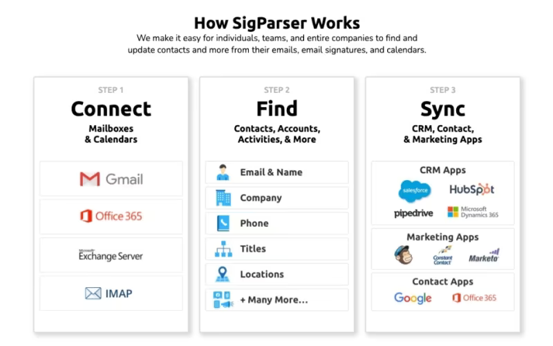 SigParser