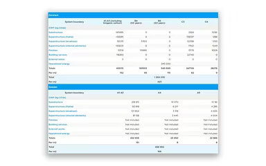 Main Snapshot