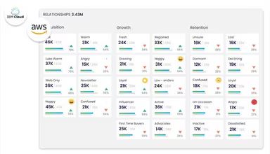 Main Snapshot