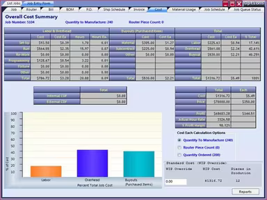 Main Snapshot