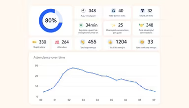 Main Snapshot