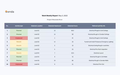 Main Snapshot