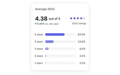 Main Snapshot