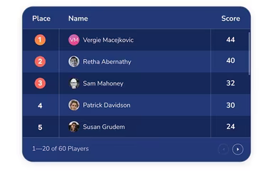 Main Snapshot