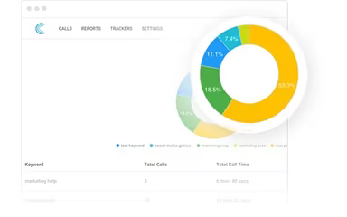 Main Snapshot