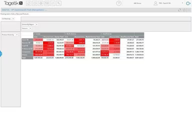 Main Snapshot