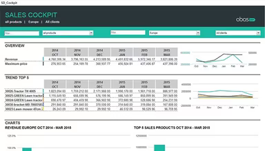 Main Snapshot