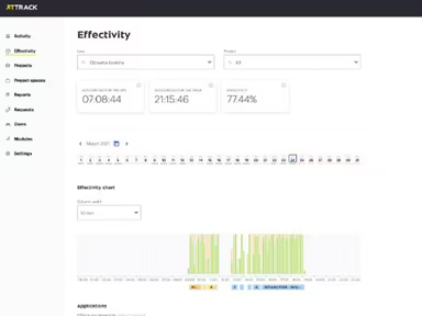 Main Snapshot