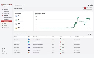 Main Snapshot