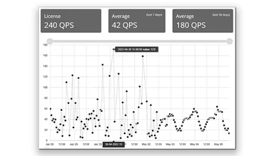Main Snapshot