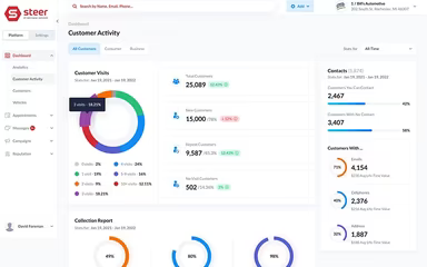 Main Snapshot