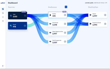 Main Snapshot