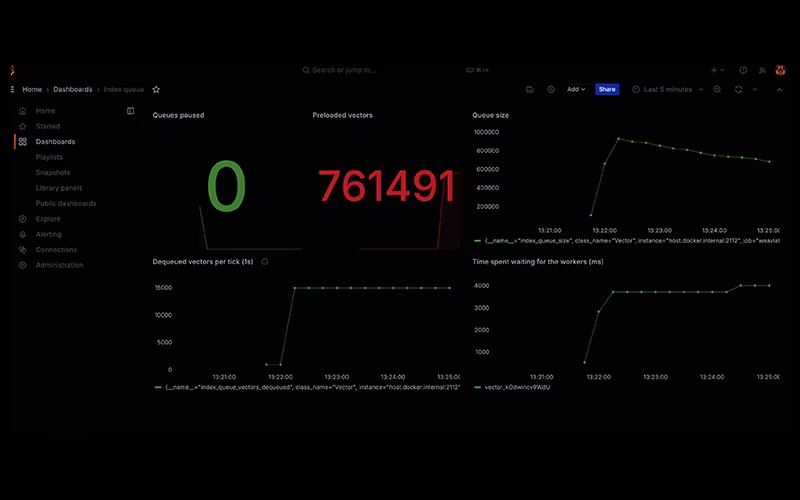 Main Snapshot