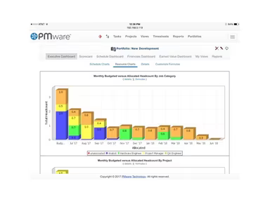 Main Snapshot