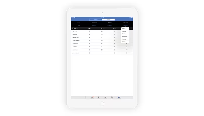 Main Snapshot