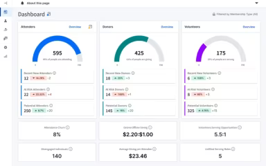 Main Snapshot