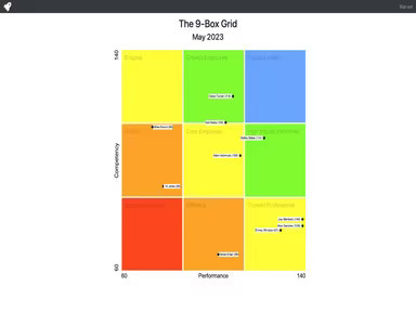 Main Snapshot