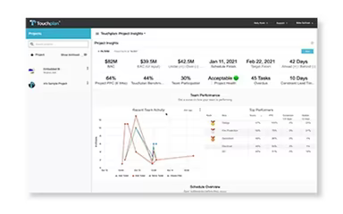 Main Snapshot