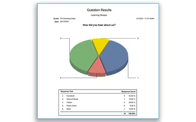 Main Snapshot