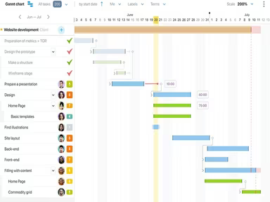 Main Snapshot