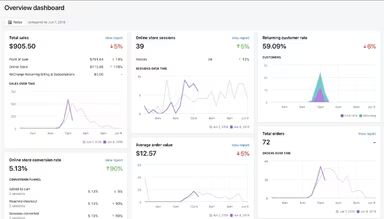 Main Snapshot