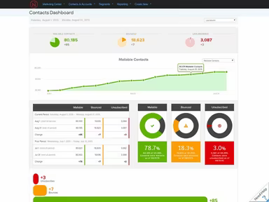 Main Snapshot