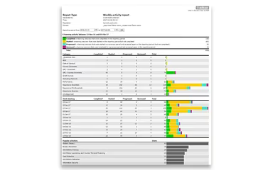 Main Snapshot