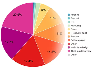 Main Snapshot