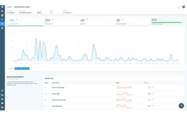 Main Snapshot
