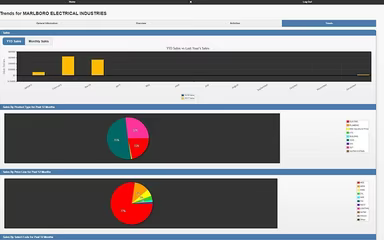 Main Snapshot
