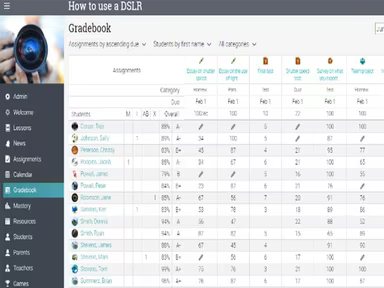 Main Snapshot
