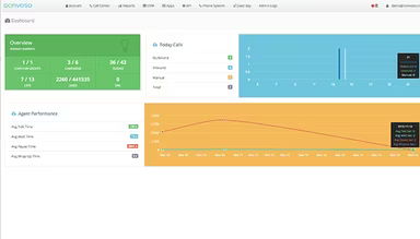 Main Snapshot