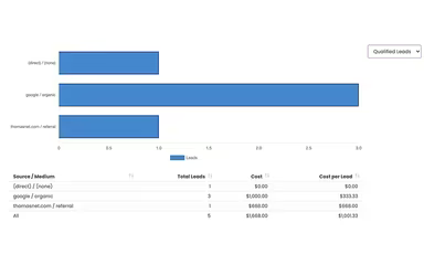 Main Snapshot