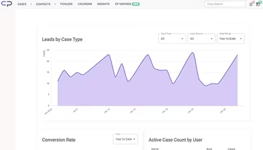 Main Snapshot