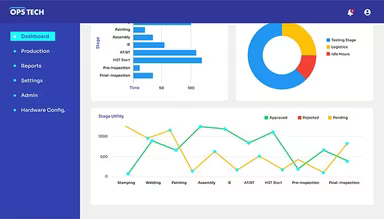 Main Snapshot