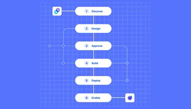 Main Snapshot
