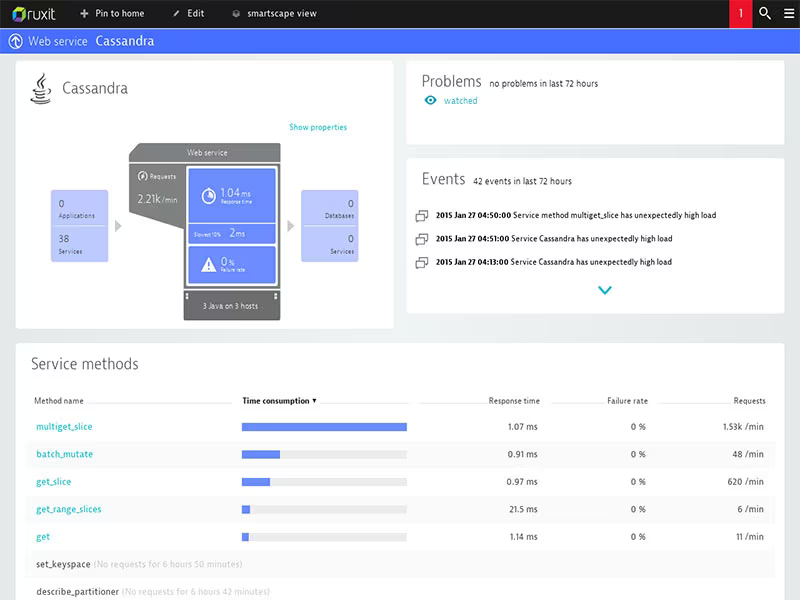 Main Snapshot