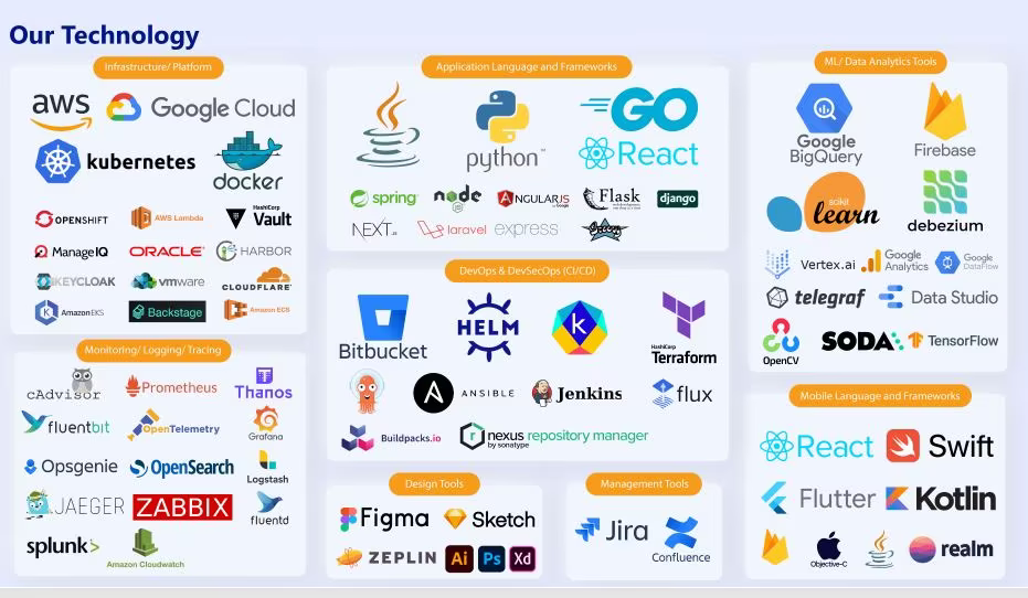 Main Snapshot
