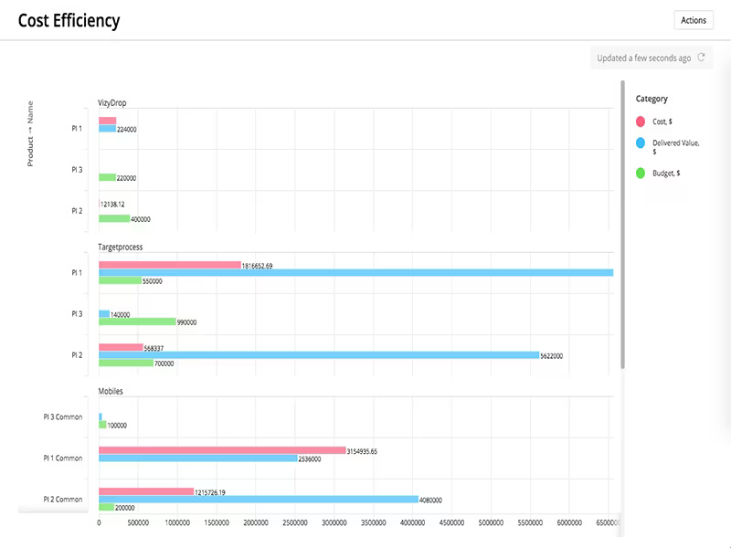 Main Snapshot