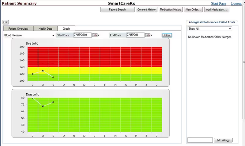 Main Snapshot
